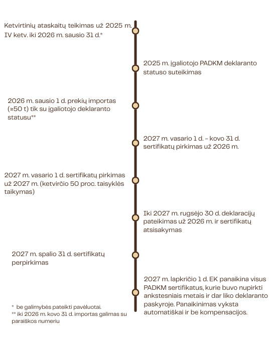 Timeline.png