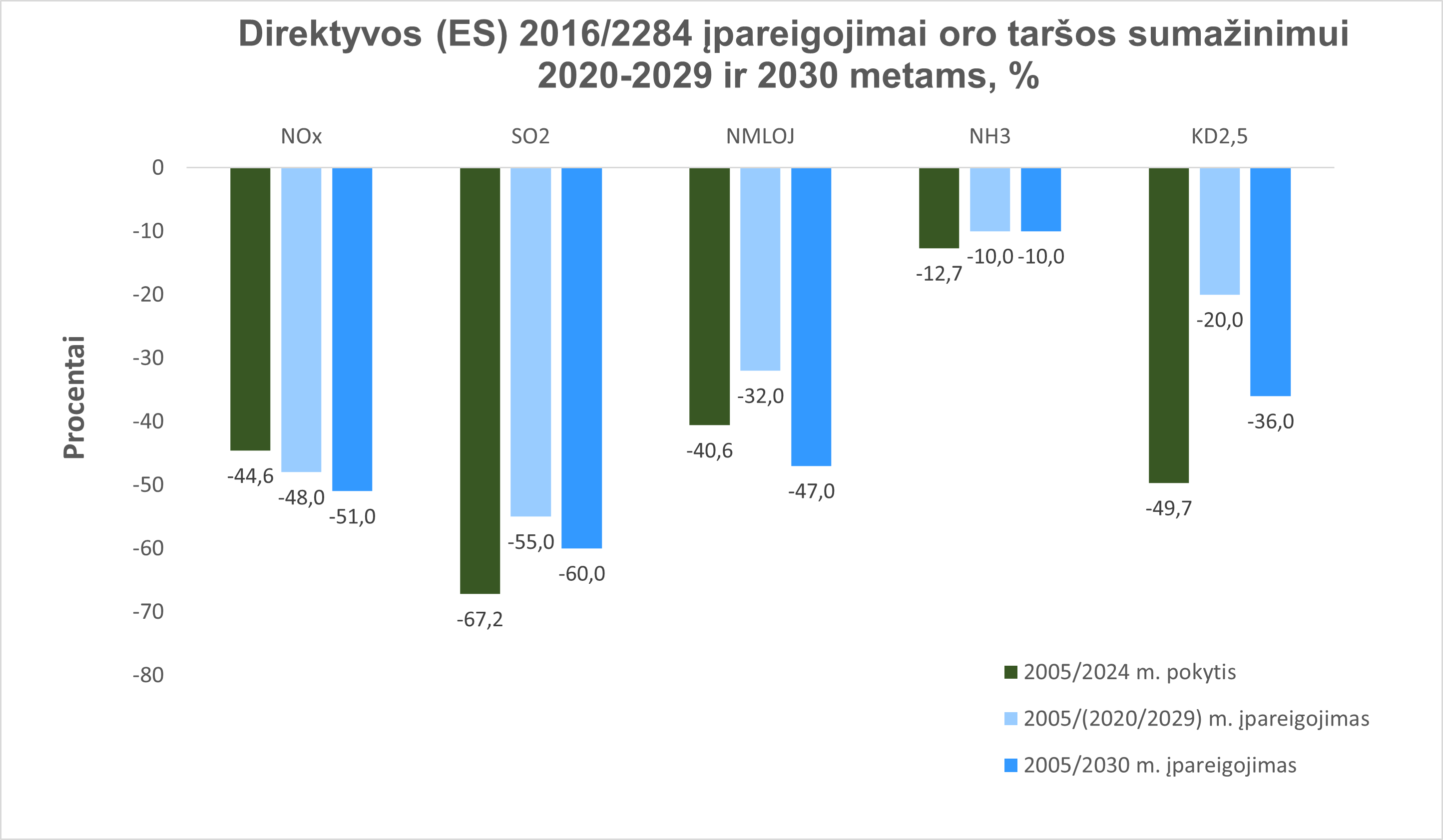 Tinklapiui_tikslu_pasiekimas_NECD.png