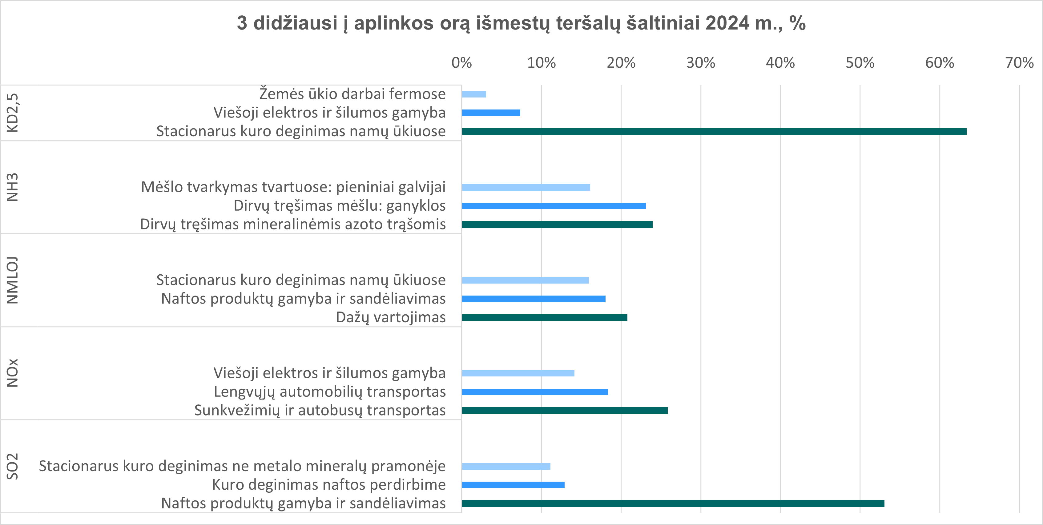 Tinklapiui_3_didieji_tersejai_2024.png