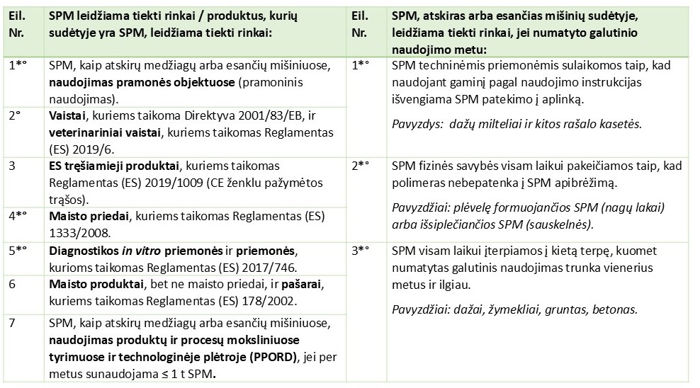 Lentelė 1.jpg