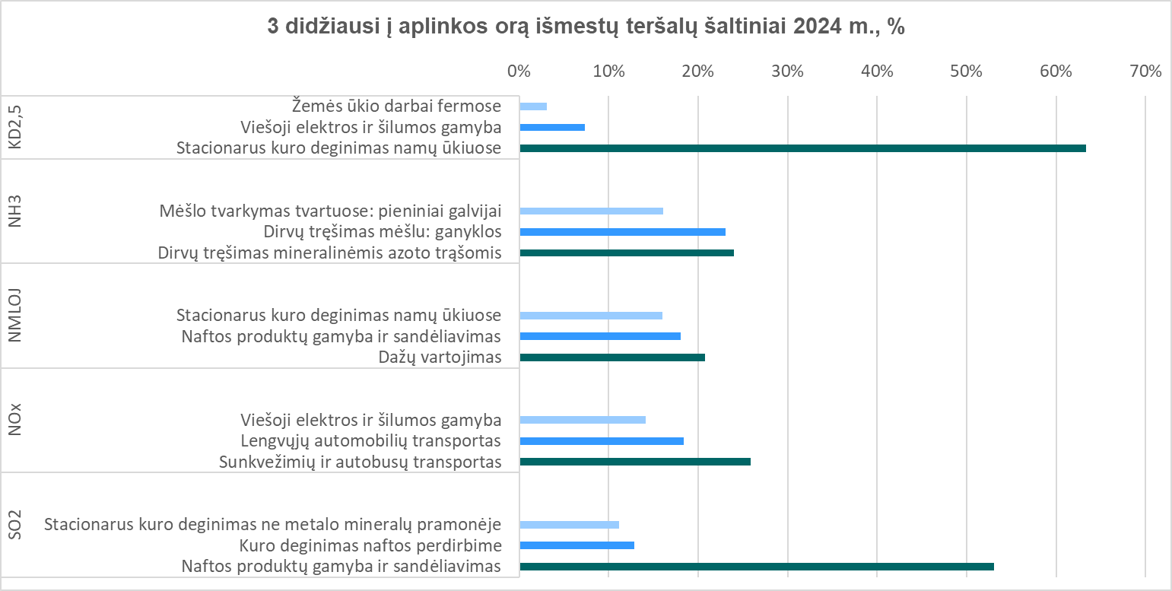 Teršalų_šaltiniai_2024.png