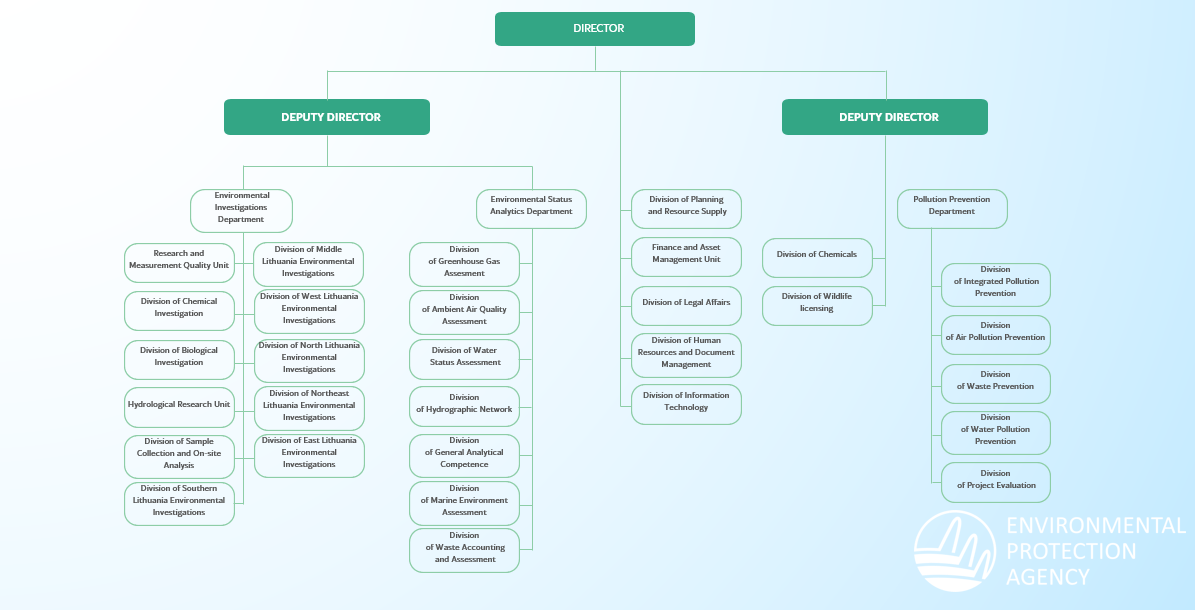 EPA-Structure.png