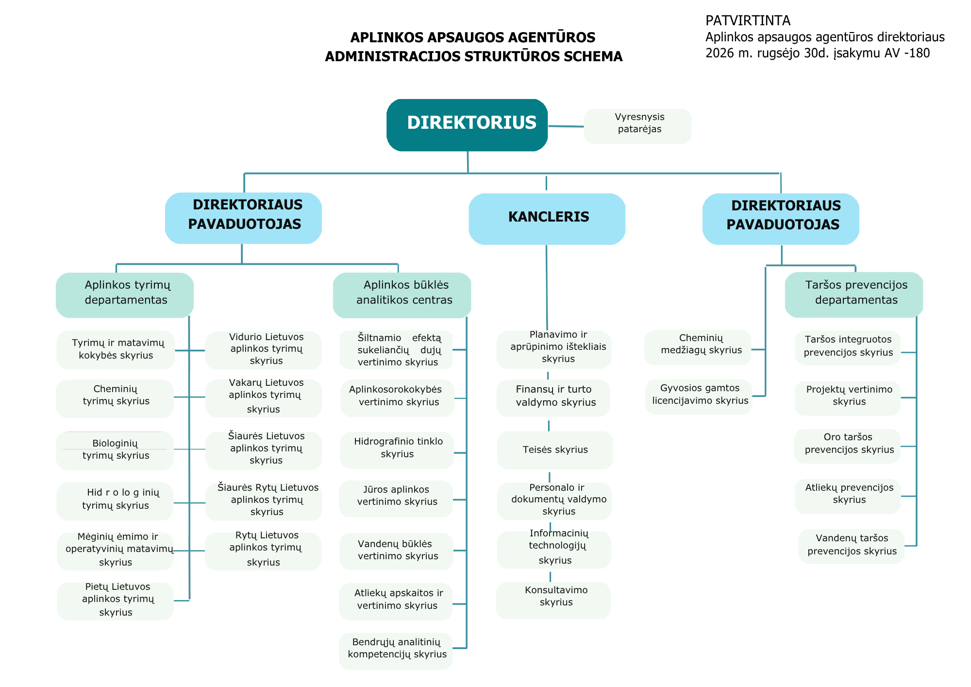 AAA_Strukt_schema_PDF.pdf.png
