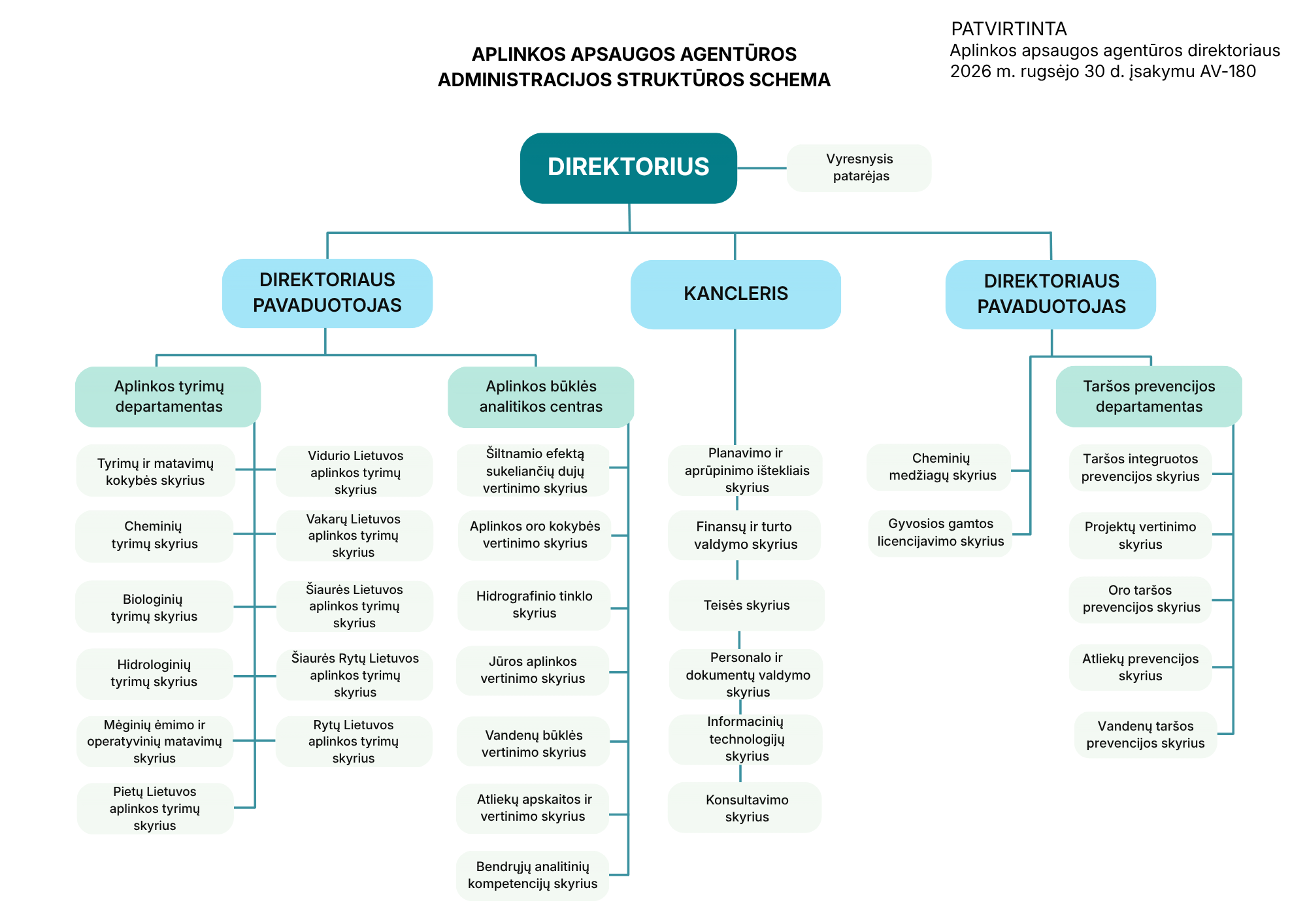 AAA_Strukt_Schema.png